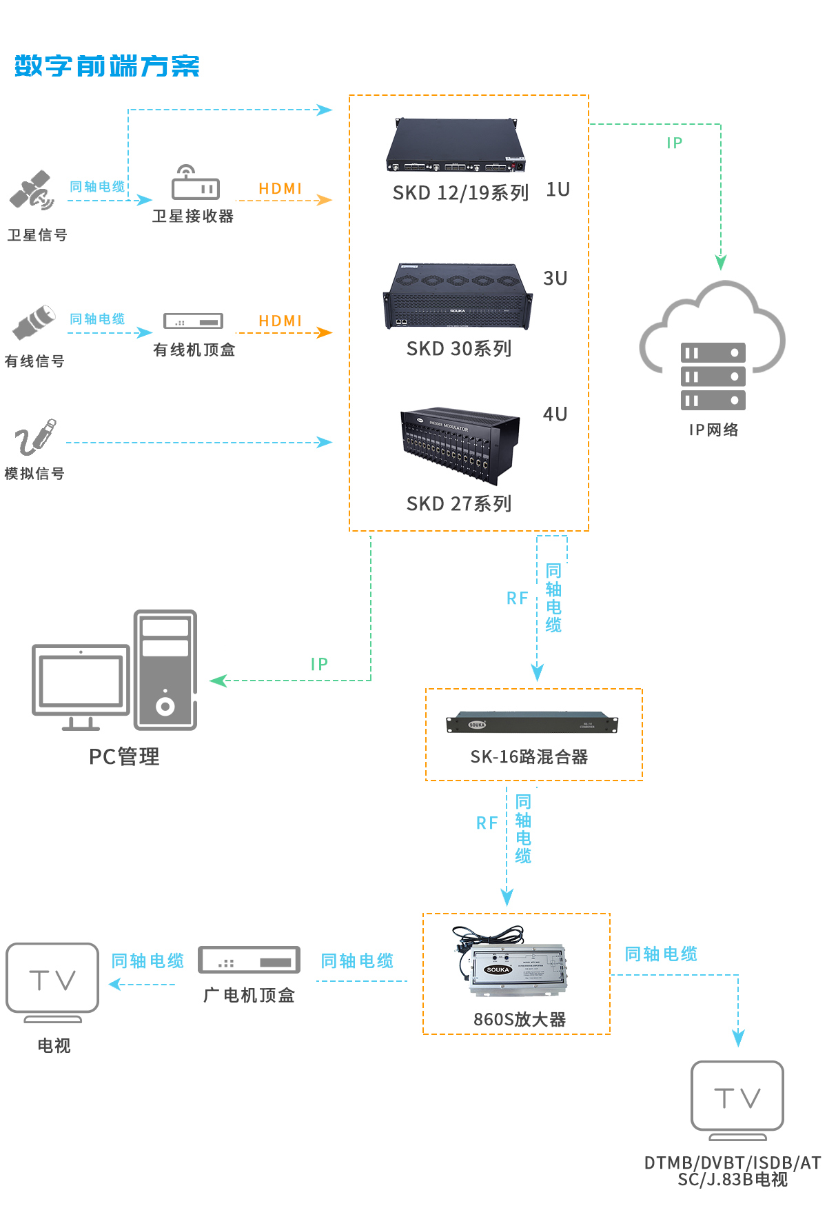 玉州数字前端方案